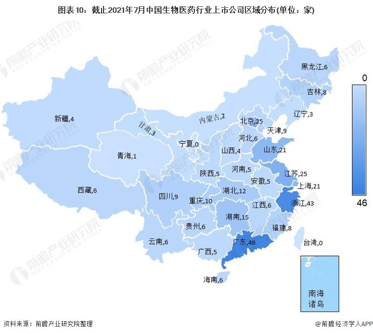 图表10：截止2021年7月中国生物医药行业上市公司区域分布(单位：家)