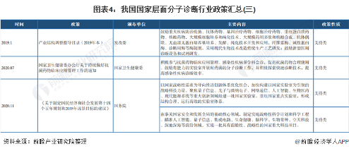 图表4:我国国家层面分子诊断行业政策汇总(三)