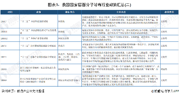 图表3:我国国家层面分子诊断行业政策汇总(二)