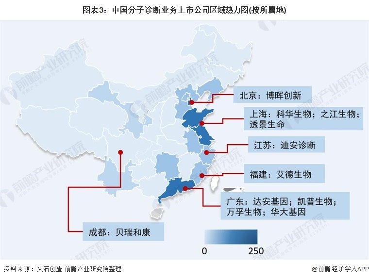 图表3:中国分子诊断业务上市公司区域热力图(按所属地)
