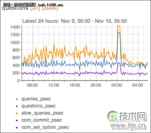 www.itjs.cn