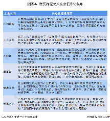 图表4：医药物流龙头企业信息化布局