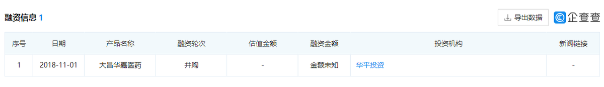 医疗器械行业按下“加速键”,华瑭医疗的总代生意却并不好做 医疗器械行业按下“加速键”,华瑭医疗的总代生意却并不好做