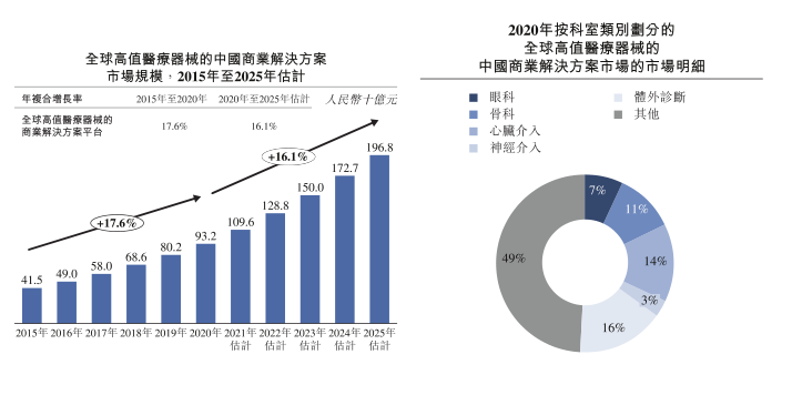 医疗器械行业按下“加速键”,华瑭医疗的总代生意却并不好做 医疗器械行业按下“加速键”,华瑭医疗的总代生意却并不好做