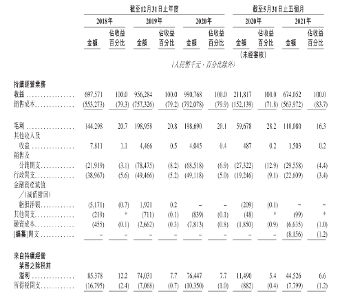 医疗器械行业按下“加速键”,华瑭医疗的总代生意却并不好做 医疗器械行业按下“加速键”,华瑭医疗的总代生意却并不好做