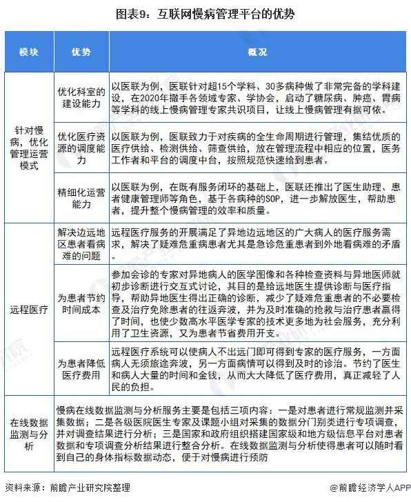 图表9：互联网慢病管理平台的优势
