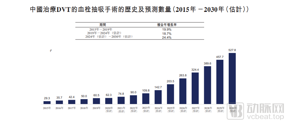 抽吸平台手术量.png
