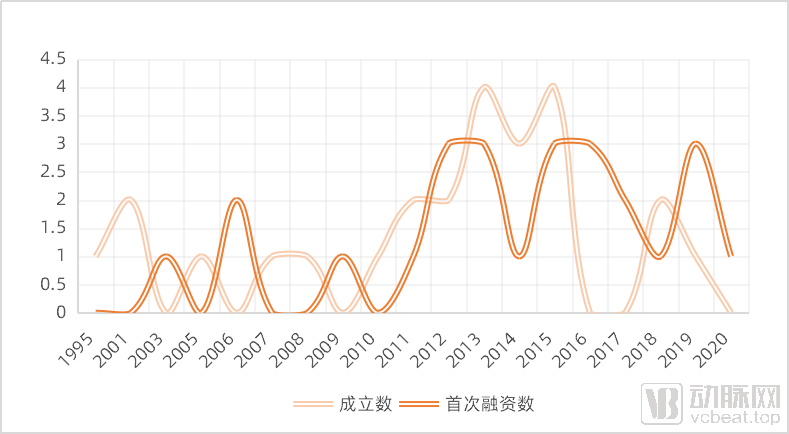 AI芯天下丨新基建丨新基建驱动,数字疗法风口爆发 AI芯天下丨新基建丨新基建驱动,数字疗法风口爆发
