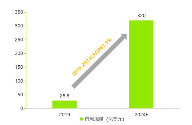 AI芯天下丨新基建丨新基建驱动,数字疗法风口爆发 AI芯天下丨新基建丨新基建驱动,数字疗法风口爆发