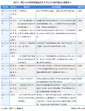图表5：截至2020年国家层面有关中药行业的政策重点内容解读-4
