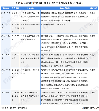 图表6：截至2020年国家层面有关中药行业的政策重点内容解读-5