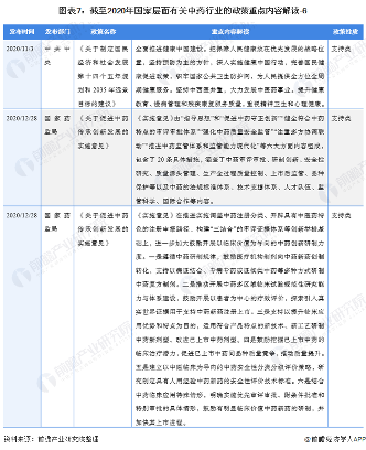 图表7：截至2020年国家层面有关中药行业的政策重点内容解读-6