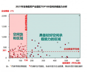 新材料情报NMT | 产业 | 《2021生物医药产业园区百强榜》发布，传统优势园区逐步被赶超