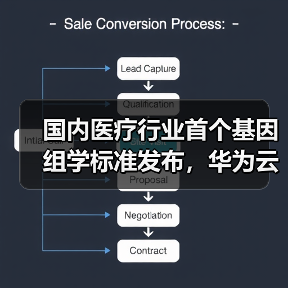 国内医疗行业首个基因组学标准发布，华为云参编助力行业发展
