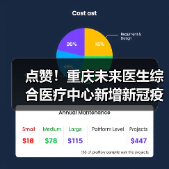 点赞!重庆未来医生综合医疗中心新增新冠疫苗接种点 点赞!重庆未来医生综合医疗中心新增新冠疫苗接种点