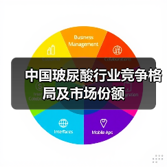 中国玻尿酸行业竞争格局及市场份额