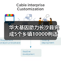 华大基因助力长沙县完成5个乡镇10000例适龄人群筛查纪实 华大基因助力长沙县完成5个乡镇10000例适龄人群筛查纪实
