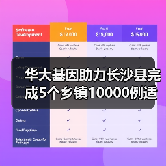 华大基因助力长沙县完成5个乡镇10000例适龄人群筛查纪实 华大基因助力长沙县完成5个乡镇10000例适龄人群筛查纪实