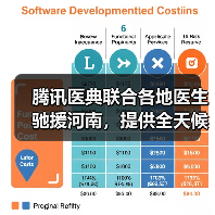 腾讯医典联合各地医生驰援河南，提供全天候在线义诊