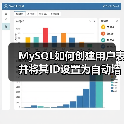 MySQL如何创建用户表并将其ID设置为自动增长列?(图2) MySQL如何创建用户表并将其ID设置为自动增长列?(图2)