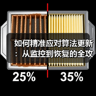 如何精准应对算法更新:从监控到恢复的全攻略(图1) 如何精准应对算法更新:从监控到恢复的全攻略(图1)