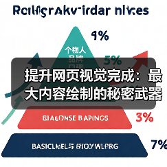 提升网页视觉完成:最大内容绘制的秘密武器(图1) 提升网页视觉完成:最大内容绘制的秘密武器(图1)