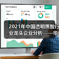 2021年中国透明质酸行业龙头企业分析——华熙生物(图1) 2021年中国透明质酸行业龙头企业分析——华熙生物(图1)