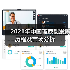 2021年中国玻尿酸发展历程及市场分析（图1）
