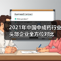 2021年中国中成药行业头部企业全方位对比（图1）