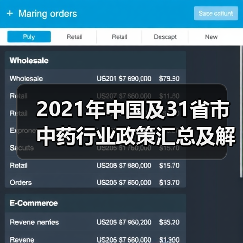 2021年中国及31省市中药行业政策汇总及解读(图3) 2021年中国及31省市中药行业政策汇总及解读(图3)