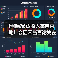 维他奶6成收入来自内地!会因不当言论失去植物蛋白赛道位置吗?(图3) 维他奶6成收入来自内地!会因不当言论失去植物蛋白赛道位置吗?(图3)