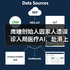 鹰瞳创始人因家人遭误诊入局医疗AI,赴港上市缓解企业增长困境(图1) 鹰瞳创始人因家人遭误诊入局医疗AI,赴港上市缓解企业增长困境(图1)