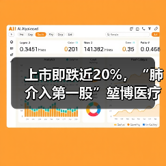 上市即跌近20%,“肺介入第一股”堃博医疗何时能扭亏为盈?(图3) 上市即跌近20%,“肺介入第一股”堃博医疗何时能扭亏为盈?(图3)