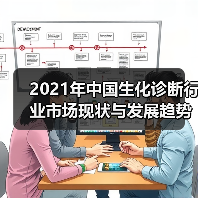 2021年中国生化诊断行业市场现状与发展趋势分析（图1）