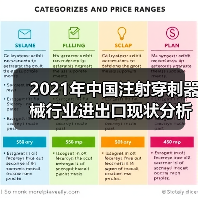 2021年中国注射穿刺器械行业进出口现状分析(图1) 2021年中国注射穿刺器械行业进出口现状分析(图1)