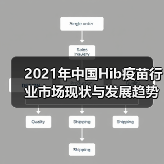 2021年中国Hib疫苗行业市场现状与发展趋势分析(图2) 2021年中国Hib疫苗行业市场现状与发展趋势分析(图2)