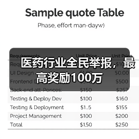 医药行业全民举报,最高奖励100万(图4) 医药行业全民举报,最高奖励100万(图4)