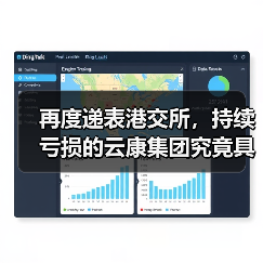 再度递表港交所,持续亏损的云康集团究竟具备什么底气?(图3) 再度递表港交所,持续亏损的云康集团究竟具备什么底气?(图3)