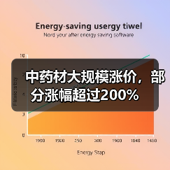 中药材大规模涨价，部分涨幅超过200%（图3）