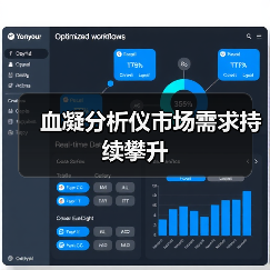 血凝分析仪市场需求持续攀升（图3）