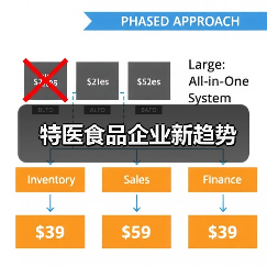 特医食品企业新趋势(图4) 特医食品企业新趋势(图4)