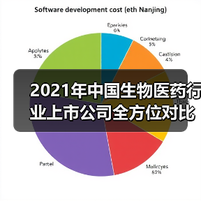 2021年中国生物医药行业上市公司全方位对比(图2) 2021年中国生物医药行业上市公司全方位对比(图2)