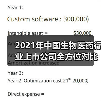 2021年中国生物医药行业上市公司全方位对比(图4) 2021年中国生物医药行业上市公司全方位对比(图4)