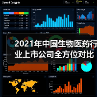 2021年中国生物医药行业上市公司全方位对比(图3) 2021年中国生物医药行业上市公司全方位对比(图3)