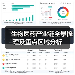 生物医药产业链全景梳理及重点区域分析（图2）