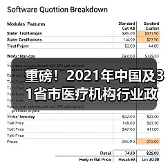 重磅!2021年中国及31省市医疗机构行业政策汇总及解读(图3) 重磅!2021年中国及31省市医疗机构行业政策汇总及解读(图3)