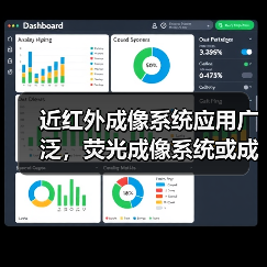 近红外成像系统应用广泛，荧光成像系统或成行业主流（图3）