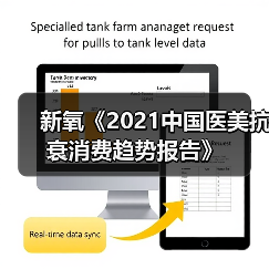 新氧《2021中国医美抗衰消费趋势报告》（图4）