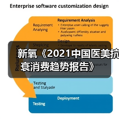 新氧《2021中国医美抗衰消费趋势报告》（图3）
