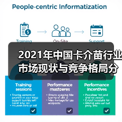 2021年中国卡介苗行业市场现状与竞争格局分析（图2）